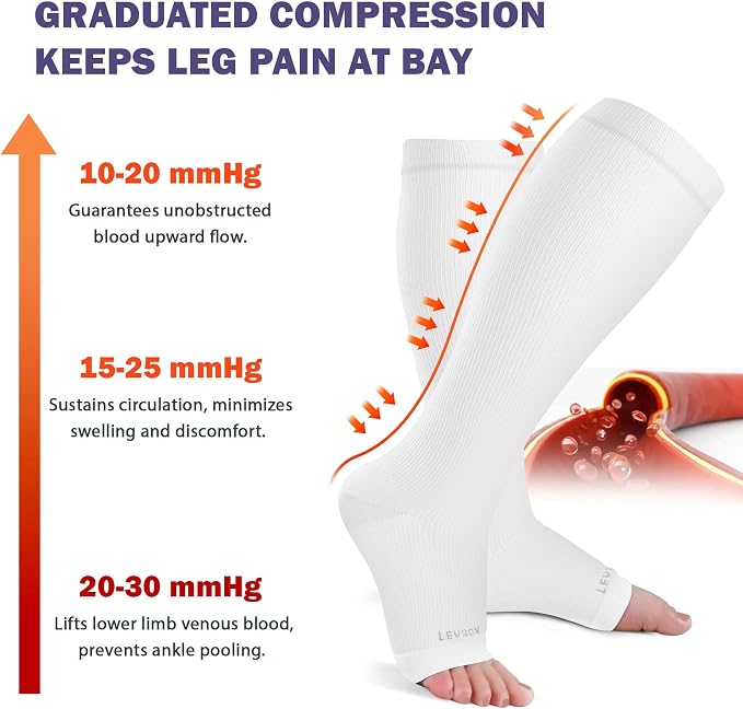 LEVSOX Open Toe Compression Socks - Image 3