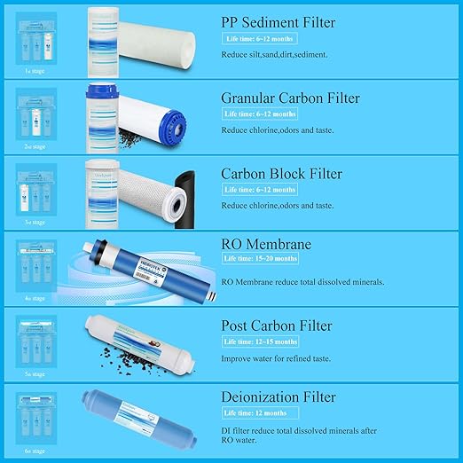 Geekpure 6-Stage Reverse Osmosis RO Drinking Water Filter System - Image 3