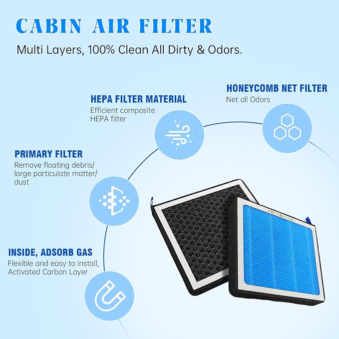 MASHA Cabin Air Filter for Honda Accord Ridgeline, - Image 2