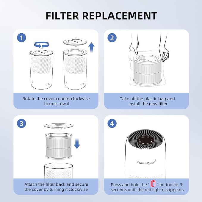 AromaRoom Air Purifier Filter Replacement, Compatible - Image 5