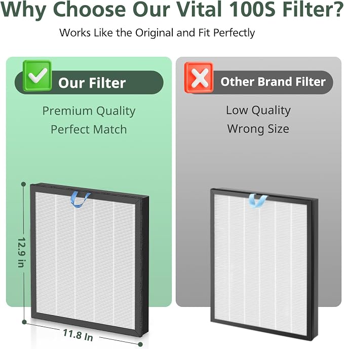 Vital 100S Replacement Filter for LEVOIT Vital 100S-P Air Purifier, - Image 7