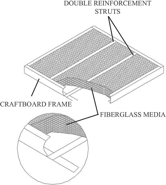 22x22x1 Fiberglass Air Filters, AC & Furnace, Glasfloss | Double-strut design - Image 3