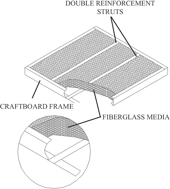 14x24x1 Fiberglass Air Filters, AC & Furnace, Glasfloss | Double-strut design - Image 3