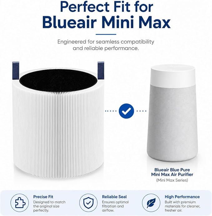 4 Pack Mini Max Replacement Filter - Image 2