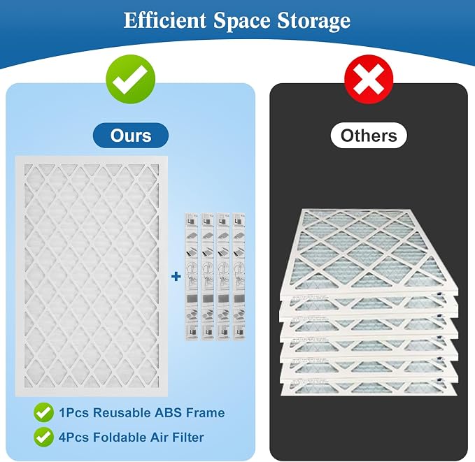 20x20x1 MERV 11 Air Filter, Quality AC/HVAC Furnace Filter，2 Reusable ABS Frame - Image 4