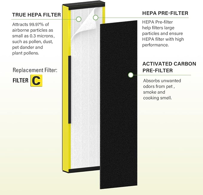4 Pack FLT5000 True HEPA Replacement Filter C - Image 2