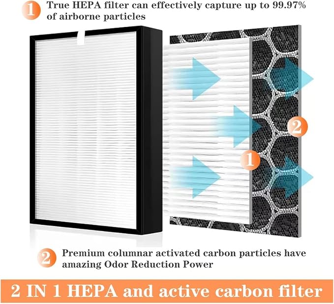 Replacement 2 In 1 HEPA And Carbon Filter XD6231U0，Compatible - Image 3