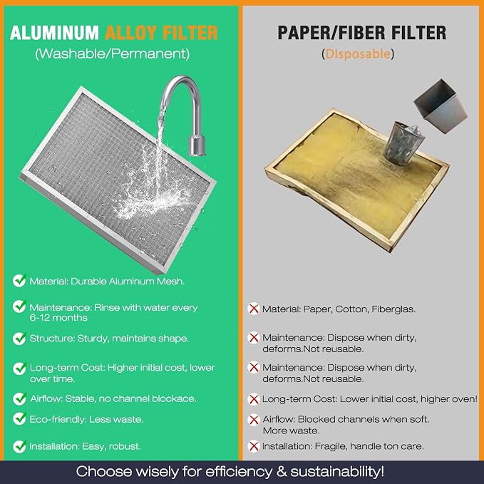 20×25×5 MERV-11 Air Filter | Washable Reusable Furnace Filter| 1-Pack | - Image 7