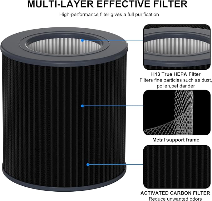 Air Mini Replacement PECO-HEPA Filter Compatible - Image 2