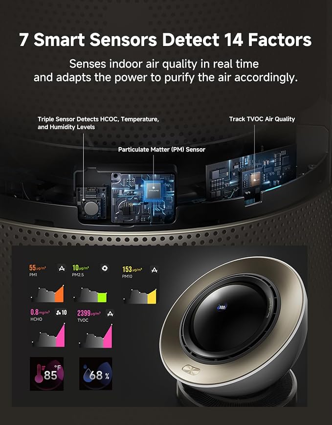 Dreame Smart Air Purifier PM20 for Home Large Room, Cleans 7, 534 ft² in One - Image 6
