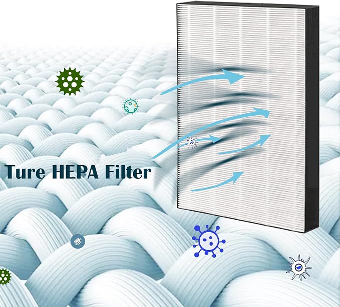 KC-850U Filter for Sharp Air Purifier Part # FZ-C100HFU | Used for Living Room - Image 3