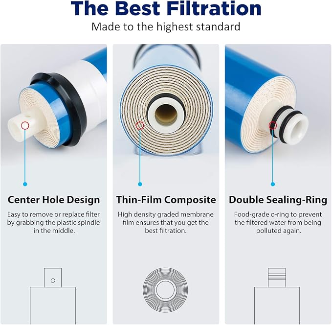 Membrane Solutions Combo Pack for FX12M and FX12P, Water Filter Replacement - Image 5