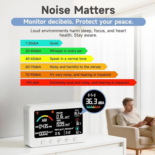 AIRNERGY 12-in-1 Air Quality Monitor Indoor - Image 7