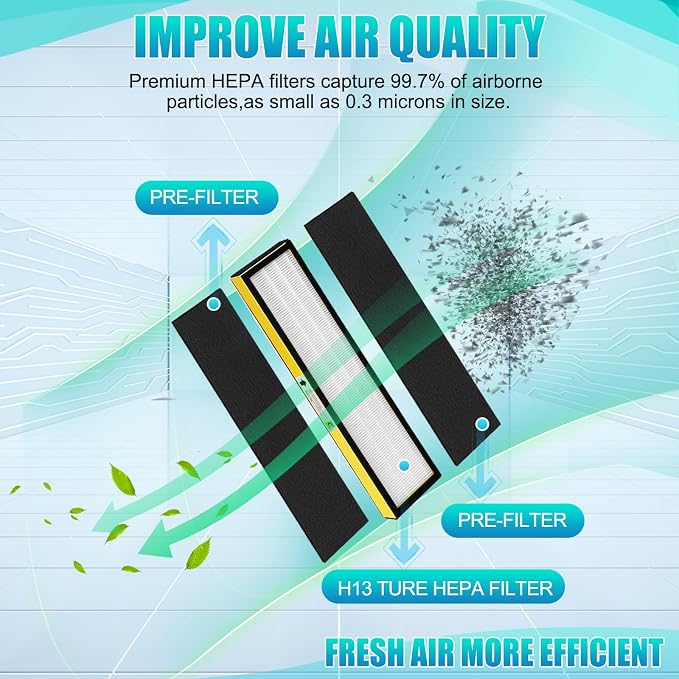 4Pack FLT5000 replacment Filter C- flt5000 Filter is Combined by HEPA Activated - Image 6