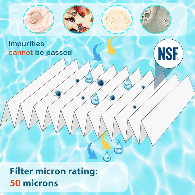 HANXER® Spa Fliter Cartridge Replaces - Image 3