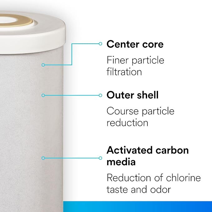 Filtrete Large Capacity Granulated Activated Carbon Whole House Water Filter - Image 4