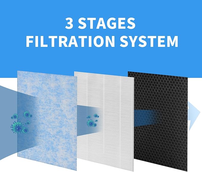 MSA3 Filter Replacement Compatible - Image 3