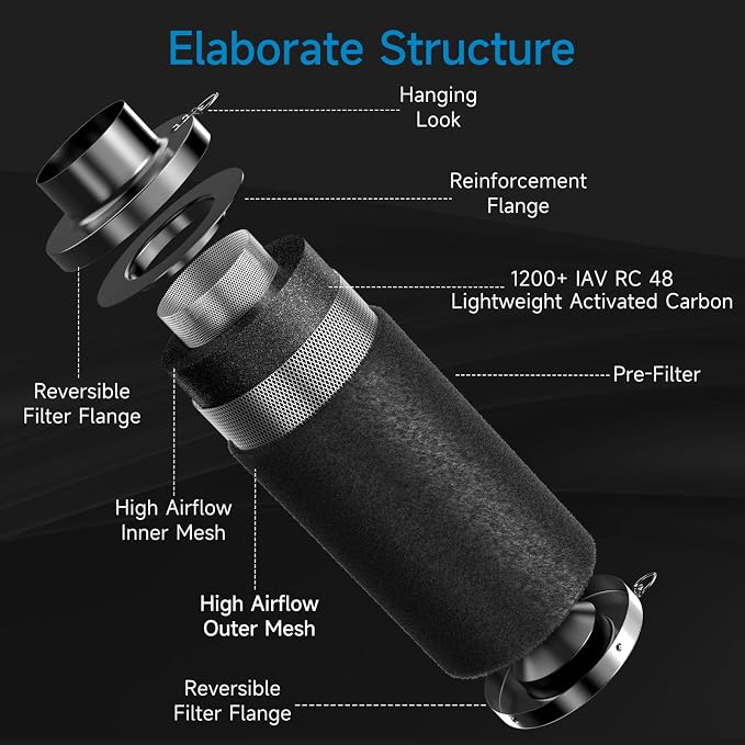 Hon&Guan 4" Air Filtration Kit: 4 Inch Inline Duct Fan - Image 5