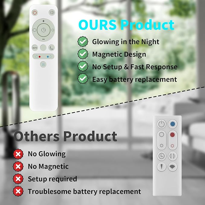 Upgrade Glowing Remote Control Replacement No Setup - Image 7