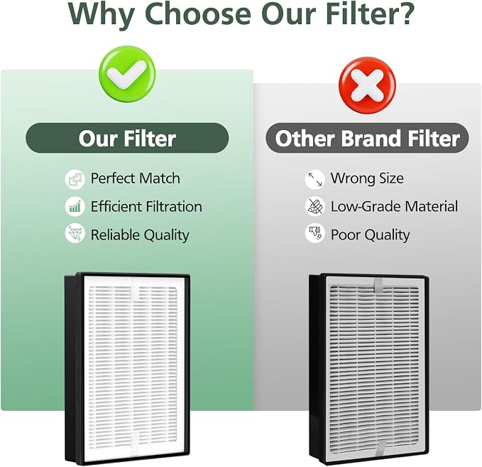 LV-H126 Replacement Filter Compatible - Image 6