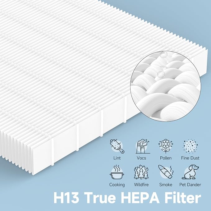 3-in-1 True HEPA Replacement Filter Compatible - Image 4