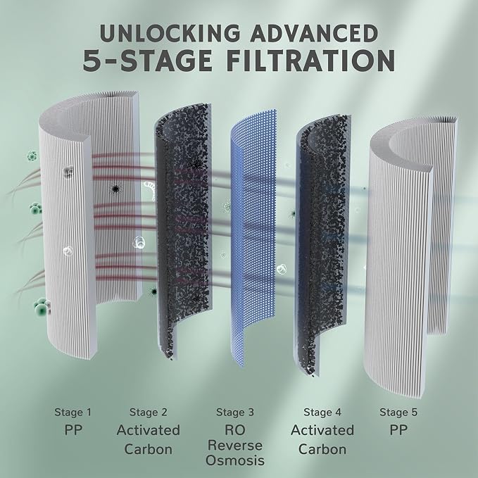 Airthereal PCB Replacement Filter - Image 4