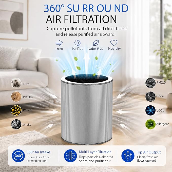 3 Pack C610 Replacement Filter Z - Image 3