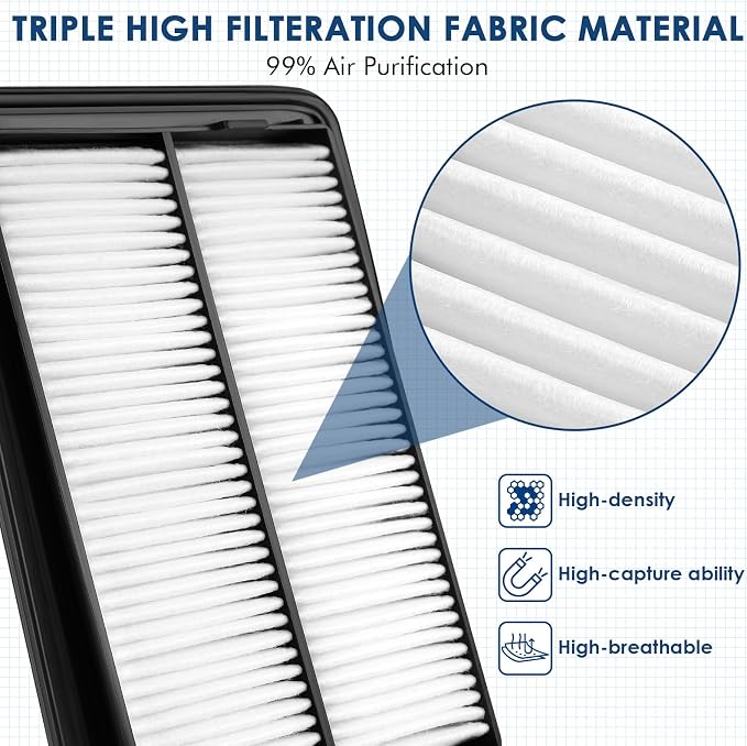 Kurimup CA11858 Engine Air Filter, Offers 99% Air Purification, Fit - Image 2