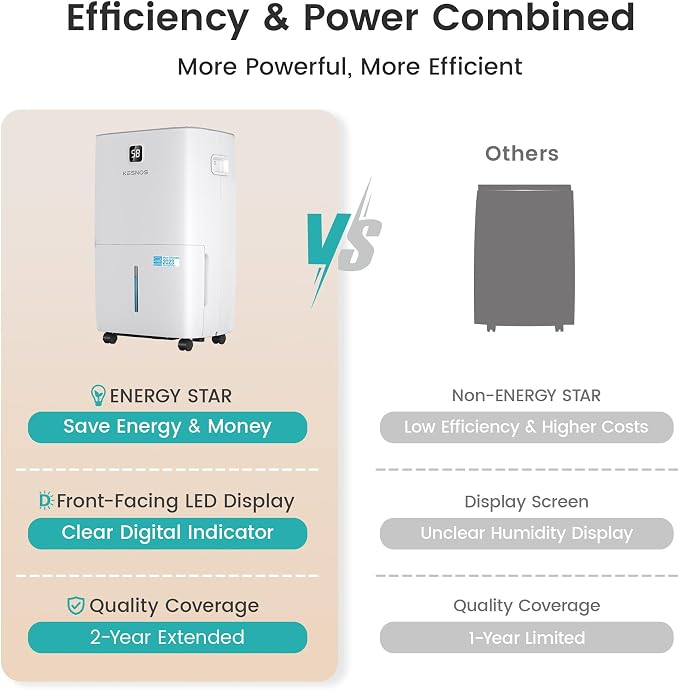 Kesnos 7, 000 Sq. Ft. 120 Pints Energy Star Dehumidifier - Image 8