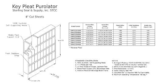 Sterling Seal KP-5251525519x2 Purolator Key Pleat Extended Surface Pleated Air - Image 6