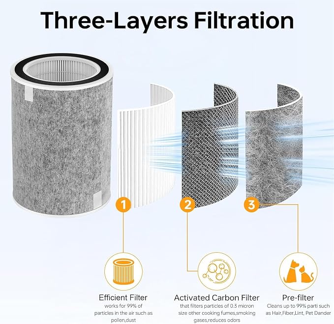 HP200 HP201 HP202 Replacement Filter Compatible - Image 3