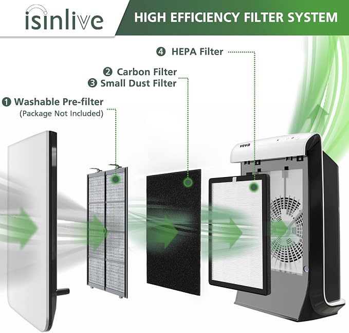 isinlive 4-Pack ProHEPA 9000 Replacement Filters, Compatible - Image 2