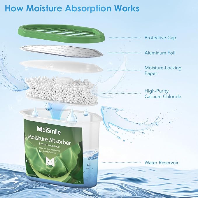 Moisture Absorbers, Fast Acting Fresh Scent Humidity Absorber & Odor Eliminator - Image 7