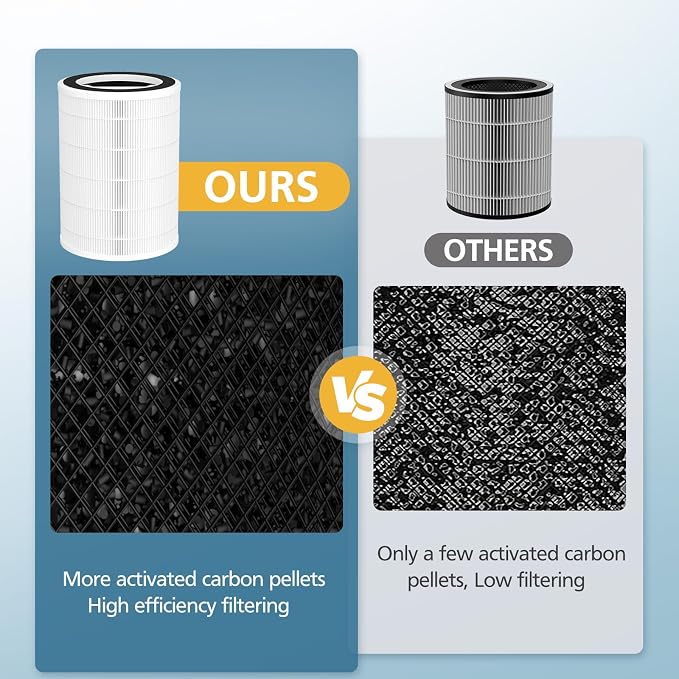 2-Pack P200S/P200 Pro Replacement Filter - Image 6