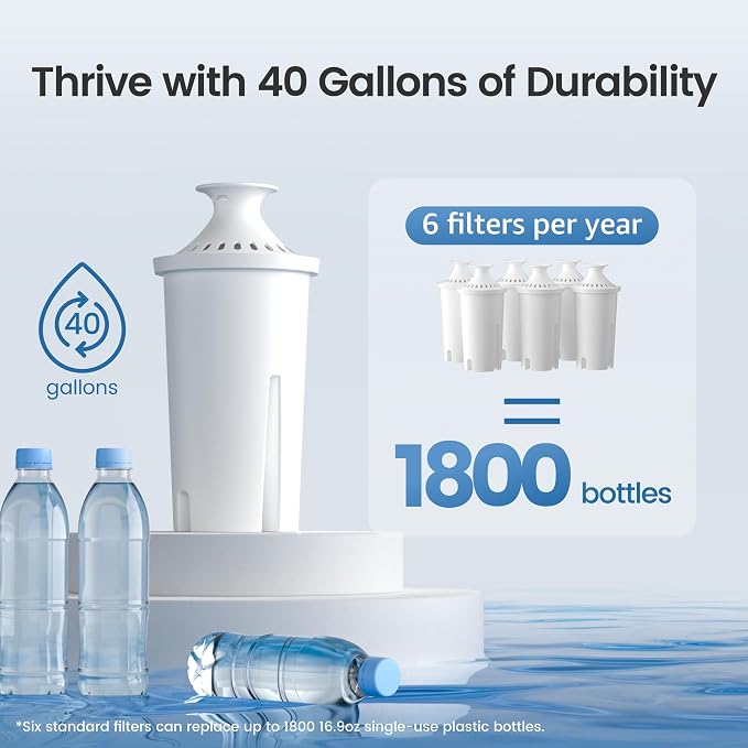 AQUA CREST Replacement for Brita® Filter, Brita® Water Pitchers and Dispensers - Image 6