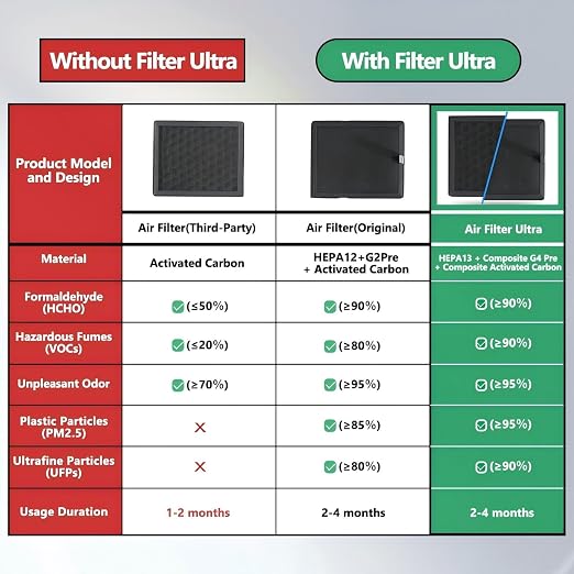 Upgraded H2C/H2S/H2D Air Filter - Image 4