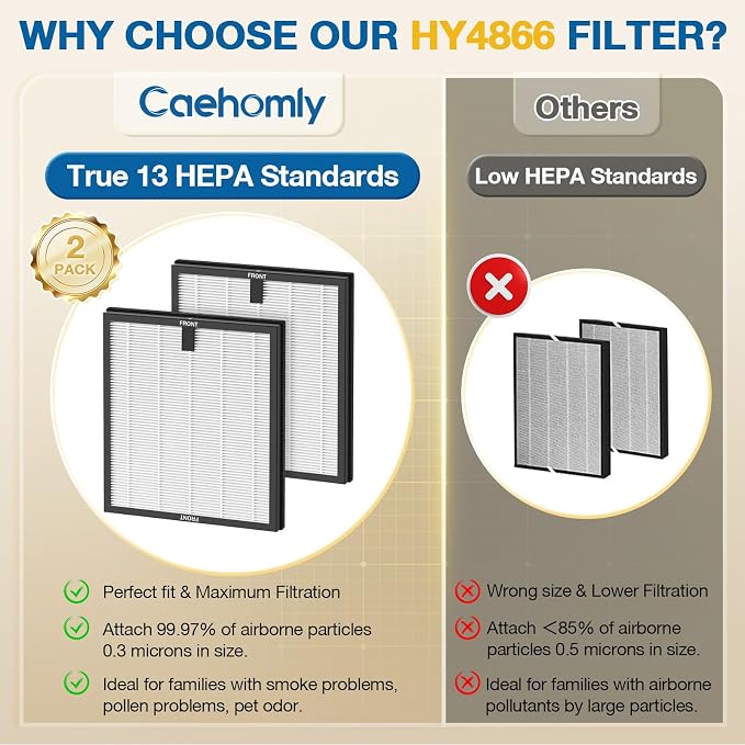 4 Pack HY4866 Replacement Filters - Image 7