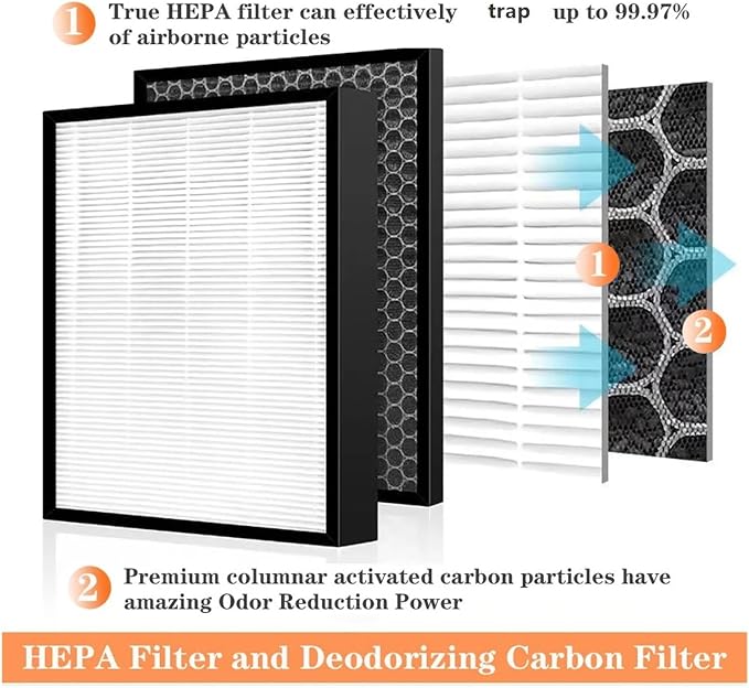 Replacement HEPA Deodorizing Carbon Filter，Compatible - Image 3