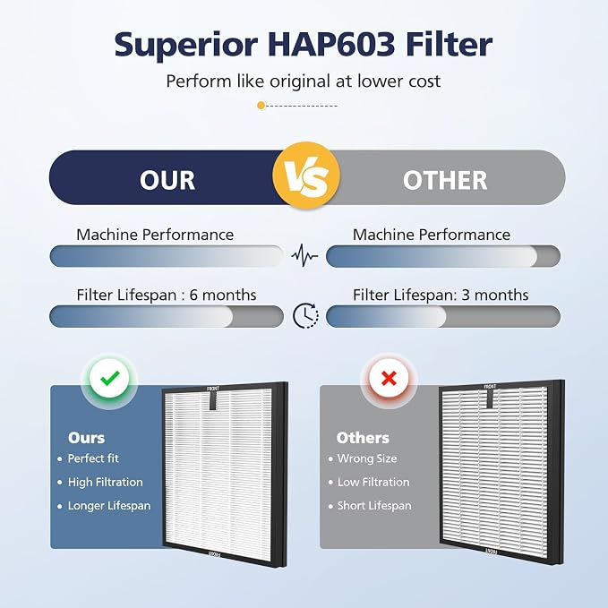 4-Pack HAP603 Replacement Filter Compatible - Image 8