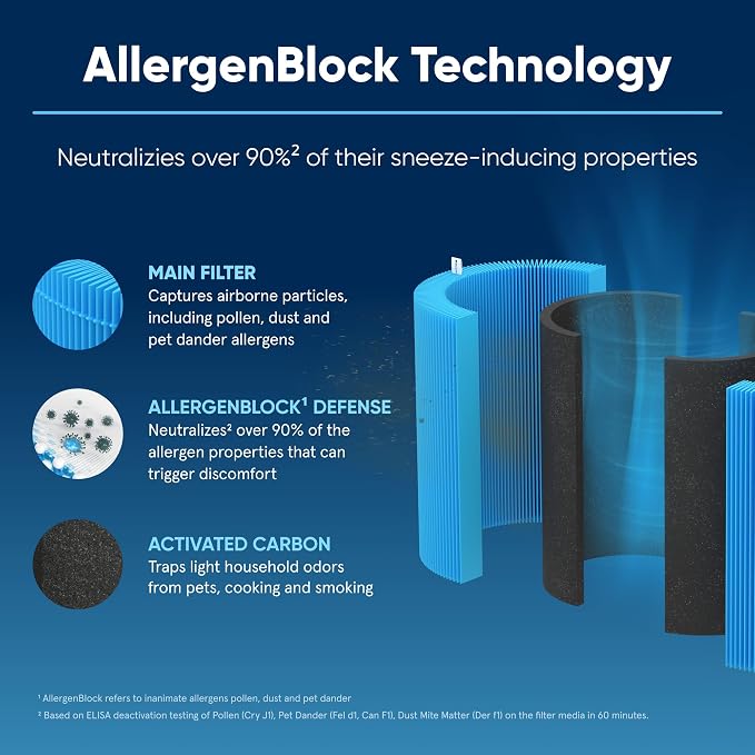 Blueair Blue Pure 411 Series AllergenBlock Filter, Genuine Replacement - Image 3