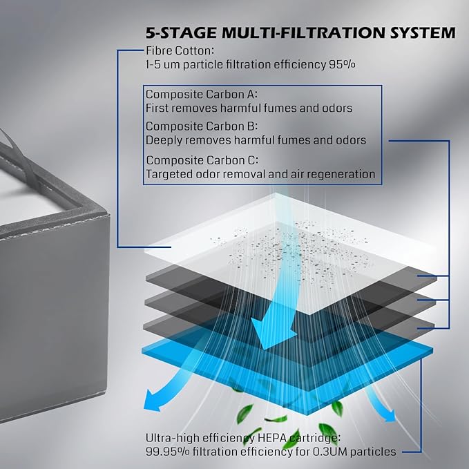 Genmitsu Smoke Purifier for Kiosk Kortek Laser Cutter, Portable Fume Extractor - Image 2