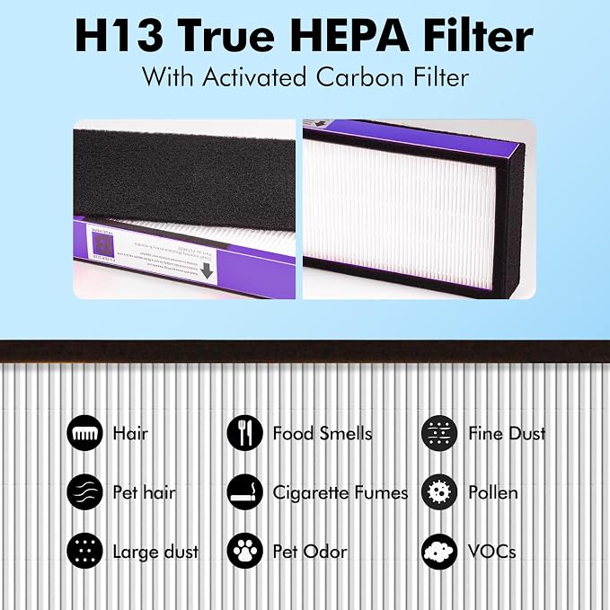 FLT4850PT HEPA Filter B Pet Replacement Compatible - Image 5