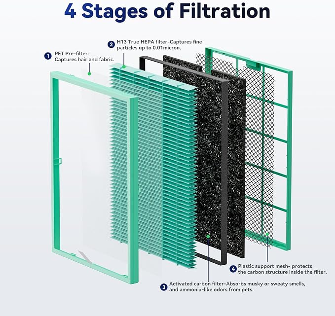 Membrane Solutions MSA3/MSA3S Genuine Pet Odor Removal Air Purifier Filter - Image 2