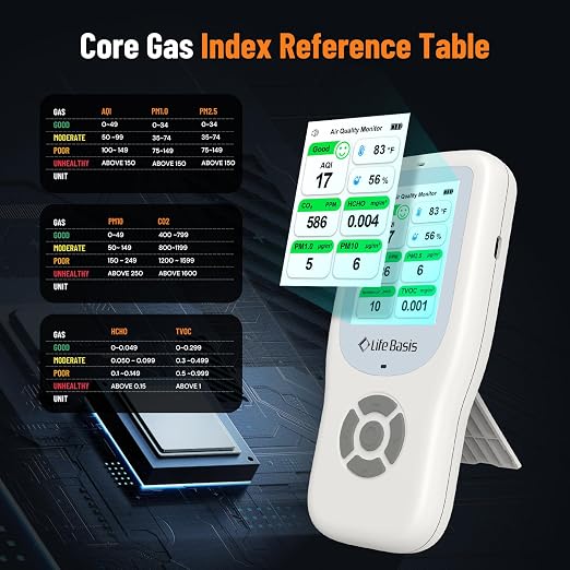 LifeBasis Air Quality Monitor Indoor, 11-in-1 Air Quality Detector - Image 5