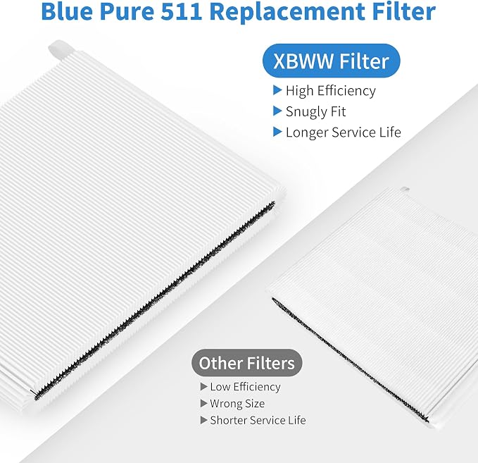 3 Packs 511 Replacement Filters Compatible - Image 6