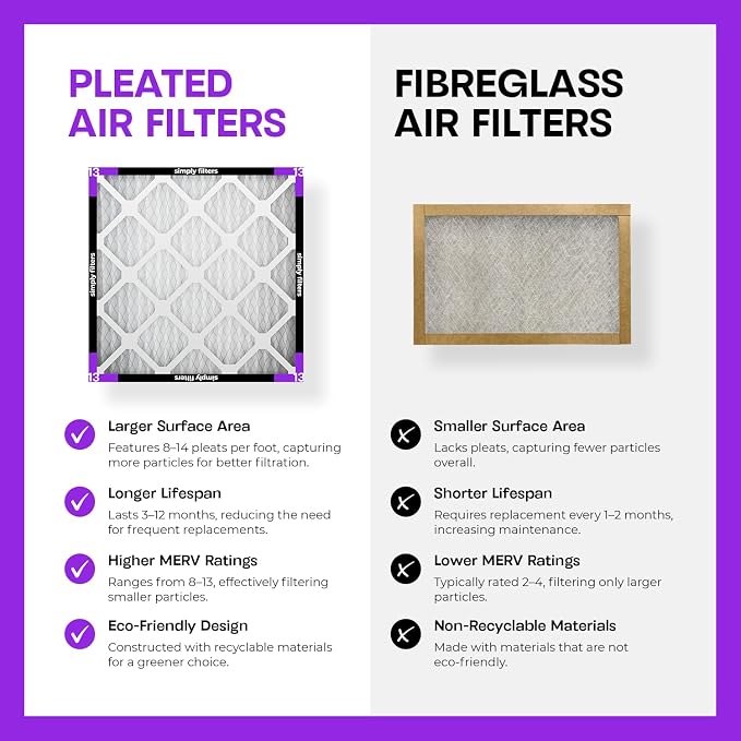 Simply 18x18x1 Air Filter, MERV 13, 6 Pack, - Image 6