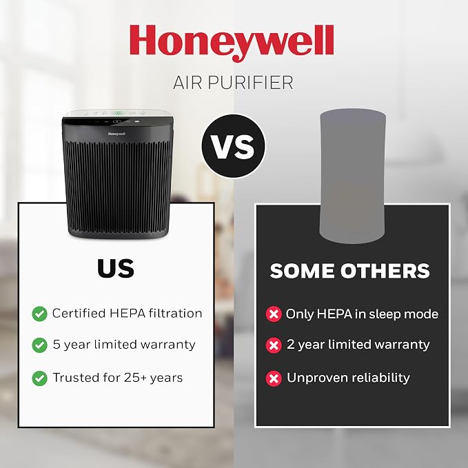 Honeywell HEPA Air Purifier for Home, Large Rooms Up To 1700 ft² in 1 hr - Image 10