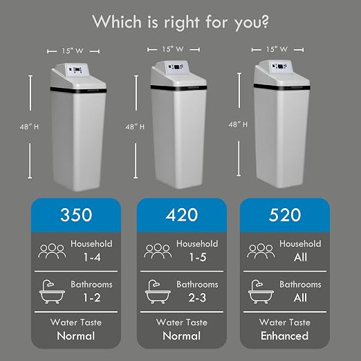 Kenmore Elite 520 Hybrid Water Softener & Whole House Filtration System – - Image 8