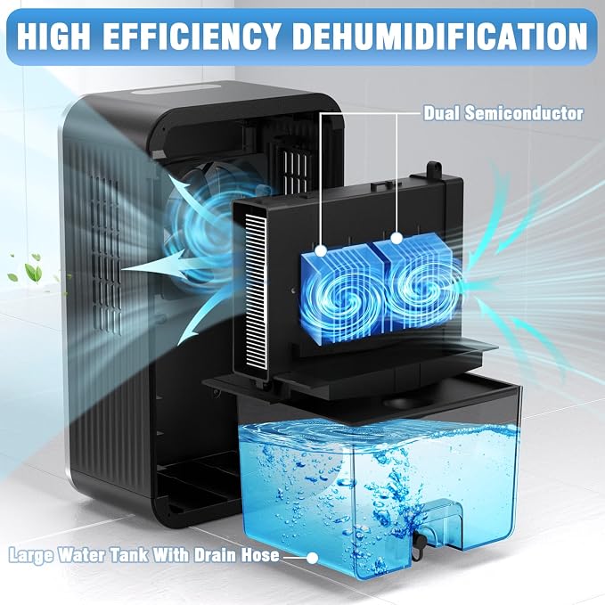 Dehumidifier, 55OZ Dehumidifiers - Image 2