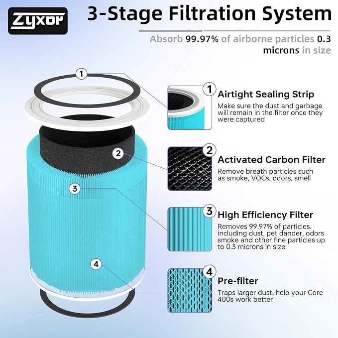 Core 400S Replacement Filter, 3-in-1 Carbon Filter - Image 3